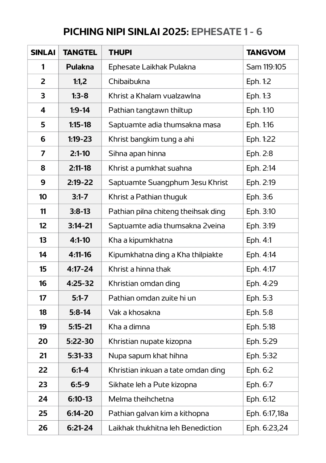 2025- Thupi, Syllabus, Nipoimohte1